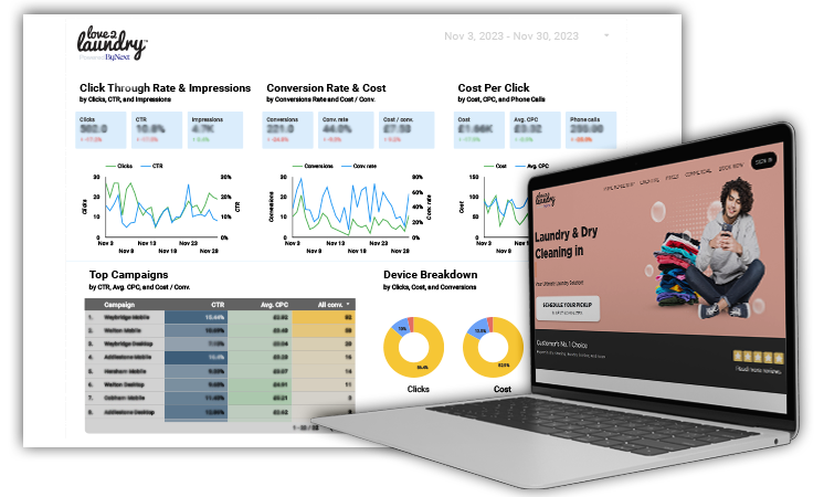 Love 2 Laundry Performance Statistics