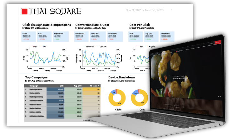 Thai Square Performance Statistics